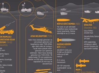 SSM, Afrin’de kullanılan yerli silahlara dair infografik yayınladı