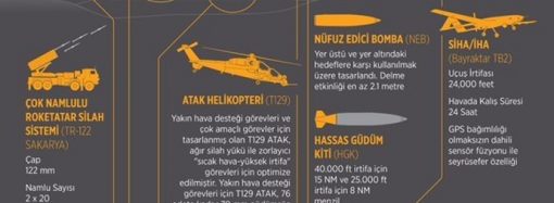 SSM, Afrin’de kullanılan yerli silahlara dair infografik yayınladı