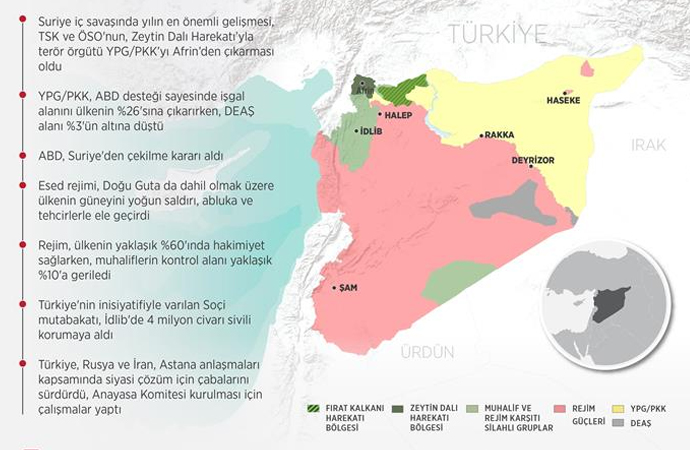 Suriye’de 2018’in özeti (infografik)
