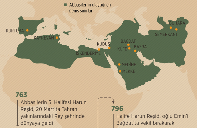 Halife Harun Reşid döneminde İslam coğrafyası