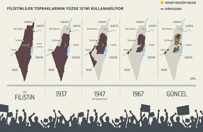 Filistin’in 71 yıldır süren dramı: NEKBE