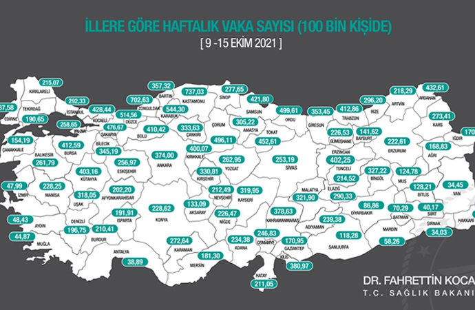 Uygulanan aşı sayısı 115 milyon, 26 bin vaka, 217 vefat