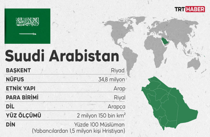 Ülke Profili: Suudi Arabistan