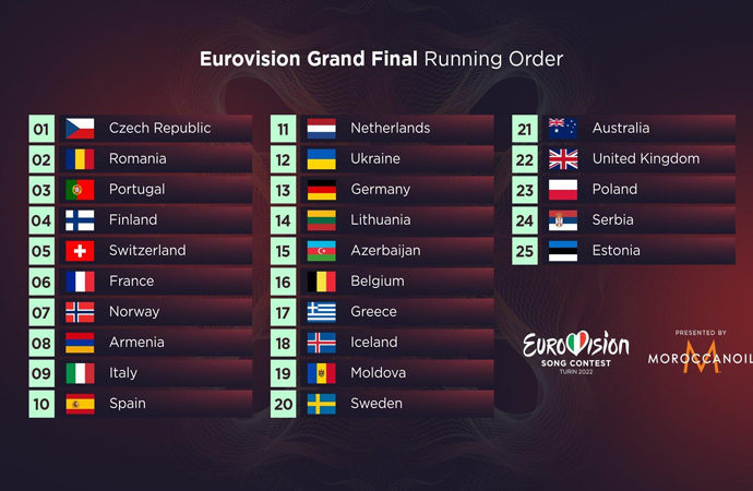 Eurovizyon’da Ukrayna birinci, Almanya sonuncu seçildi