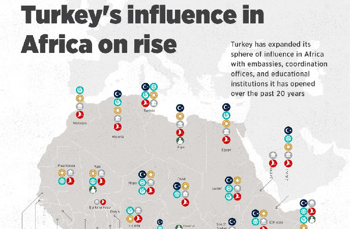 Türkiye-Afrika ilişkileri, yumuşak ve sert güç unsurları