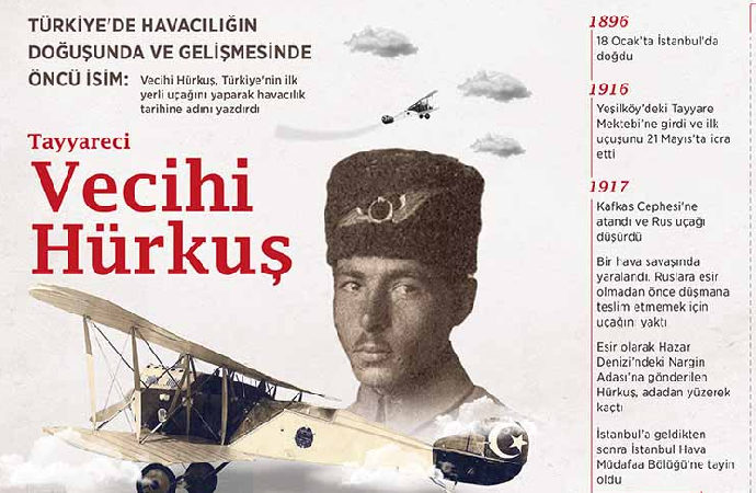 Keresteci dükkanında uçak yapan pilot: Tayyareci Vecihi Hürkuş