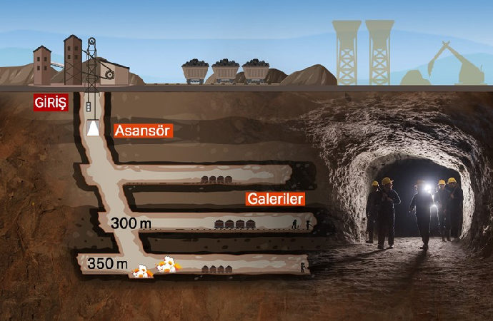 8 soruda Bartın Amasra’daki maden kazası