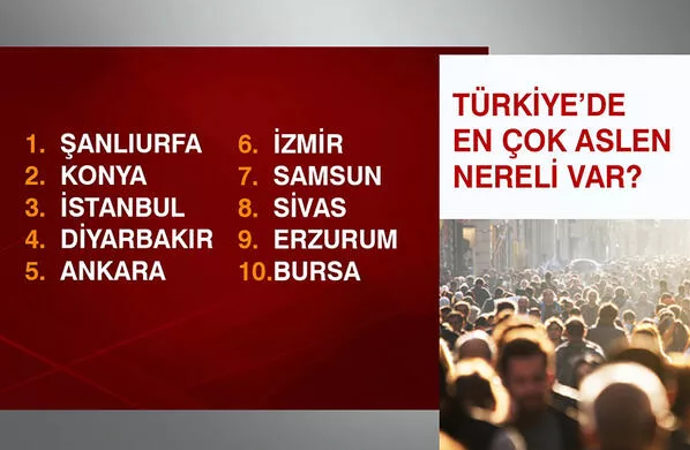Türkiye’de en çok aslen nereli var?