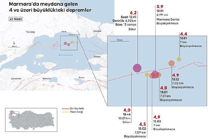 AFAD: İstanbul’da 184 artçı sarsıntı kaydedildi