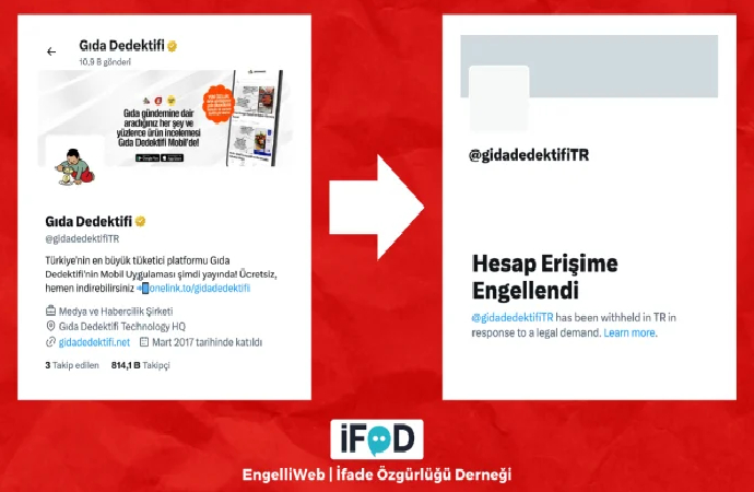 ‘Gıda Dedektifi’nin yeni açtığı X hesabına da erişim engeli