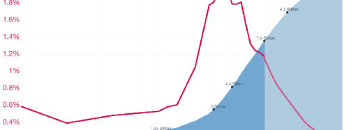 8 milyarlık dünya nüfusu da alarm veriyor