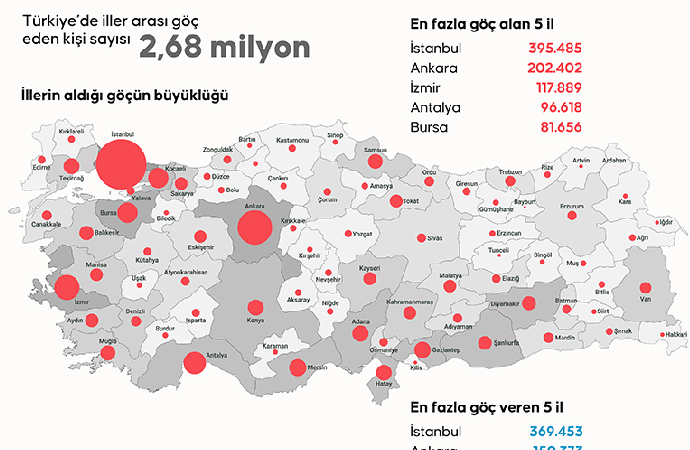 Türkiye’nin 2024 iç göç istatistikleri