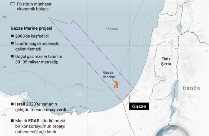 Gazze’nin enerji kaynağı: Gazze Marine