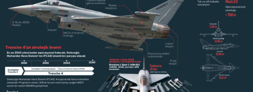 Eurofighter satışı, Avrupa ve Orta Doğu basınında