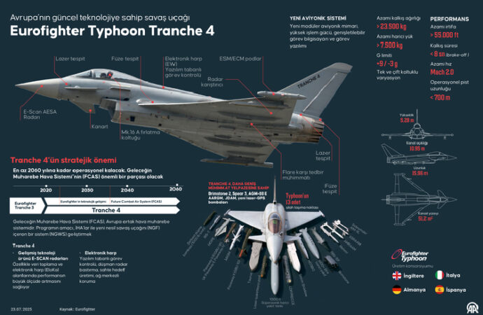 Eurofighter satışı, Avrupa ve Orta Doğu basınında