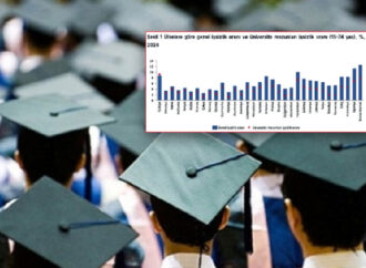 ‘Diplomalı işsizlik’te Türkiye OECD lideri