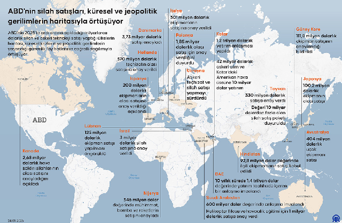 Küresel gerilim noktaları ile ABD silah satışları arasındaki uyum