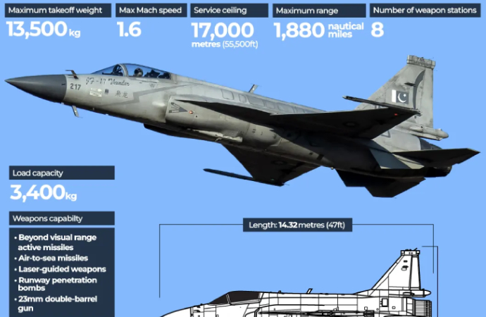 Pakistan’dan Bangladeş ve diğer ülkelere JF-17 satışı