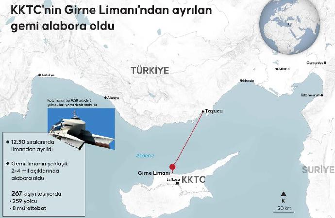 Güncel